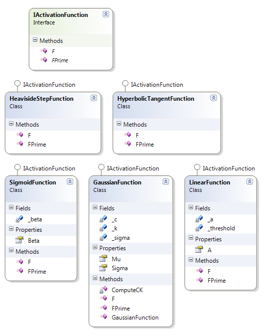 classdiagram_activation_functions